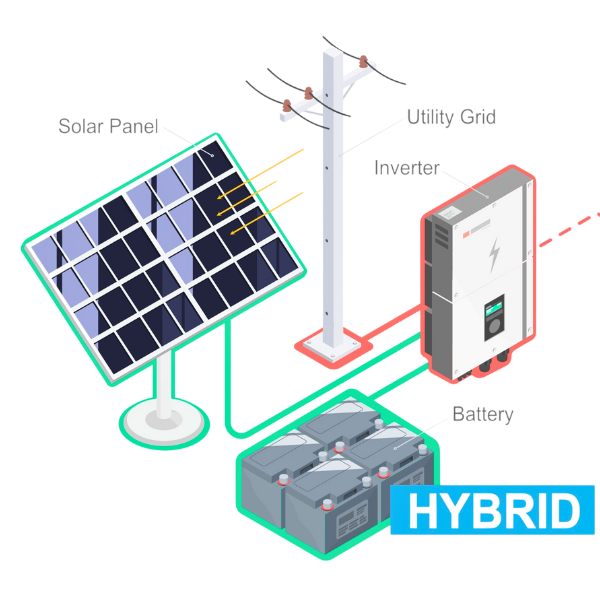 Sisteme Industriale Hibrid
